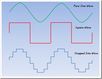 Looks complicated right? Don't worry I'll explain it.