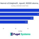 NVIDIA RTX A-Series NAMD GPU Performance Chart