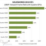 SOLIDWORKS 1080P Viewport Performance Chart