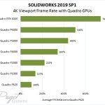 SOLIDWORKS 4K Viewport Performance Chart