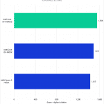 Bar chart of Overall score in After Effects.