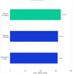 Bar chart of Render score in After Effects.