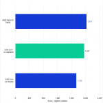 Bar chart of Multi-core score in Cinebench 2024.