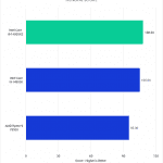 Bar chart of General score in Photoshop.