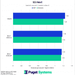 SD.Next batch count 1, batch size 4 chart NVIDIA