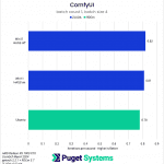 ComfyUI batch count 1, batch size 4 chart AMD