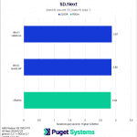 SD.Next batch count 10, batch size 1 chart AMD