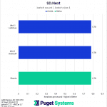 SD.Next batch count 1, batch size 4 chart AMD