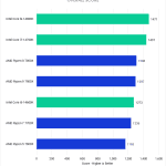 Bar Chart of Overall Score in Pugetbench v 0.95.6 for After Effects v 23.5.0, showing Intel's 14th Gen and AMD 7000-series CPUs.