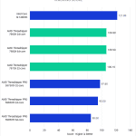 After Effects Benchmark - Tracking Score - AMD Threadripper 7000 vs Threadripper PRO 5000WX