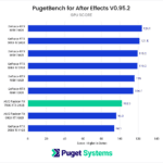 AMD Radeon 7900 XTX 24GB Adobe After Effects benchmark GPU score