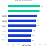 Bar chart of Premiere Pro H.264/HEVC result geomean.