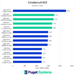 Cinebench SingleCore Xeon 3400