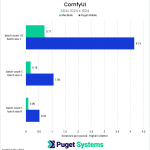 ComfyUI chart