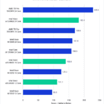 Intel Xeon W-2400 vs Xeon W-3300 vs TR PRO 5000 DaVinci Resolve Studio Benchmark Intraframe Score