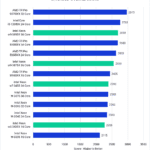 Intel Xeon W-3400 vs Xeon W-3300 vs TR PRO 5000 DaVinci Resolve Studio Benchmark Overall Score