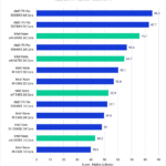 Intel Xeon W-3400 vs Xeon W-3300 vs TR PRO 5000 DaVinci Resolve Studio Benchmark RED BRAW Results