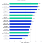 Intel Xeon W-3400 vs Xeon W-3300 vs TR PRO 5000 Lightroom Classic Benchmark Passive Score