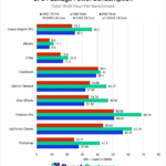 Intel Xeon w7-2495 CPU Package Power Consumption Per Benchmark