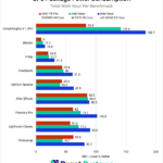 Intel Xeon w9-3495X CPU Package Power Consumption per Benchmark