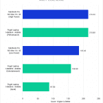 Bar chart of multi-core score in After Effects.