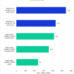 Bar chart of overall score in After Effects.