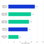 Bar chart of Intraframe score in DaVinci Resolve