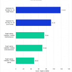 Bar chart of Filter score in Photoshop.