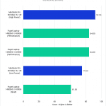 Bar chart of General score in Photoshop.