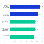 Cinebench GPU performance, Laptop vs Desktop