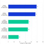 Unreal Engine 5 GPU performance, Laptop vs Desktop