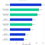 Lightroom Classic Benchmark - Passive Score - AMD Threadripper 7000 vs Intel Xeon W-3400