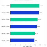 Bar Chart of Intraframe Score in Pugetbench v 0.98.2 for Adobe Premiere Pro v 23.6.0, showing Intel's 14th Gen and 13th Gen CPUs.