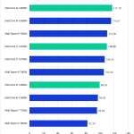 Bar Chart of Intraframe Score in Pugetbench v 0.98.2 for Adobe Premiere Pro v 23.6.0, showing Intel's 14th Gen and AMD 7000-series CPUs.