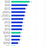 PugetBench for DaVinci Resolve 1.0 GPU Benchmark Performance AI Score