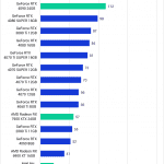 PugetBench for DaVinci Resolve 1.0 GPU Benchmark Performance Analysis AI Score