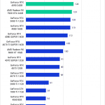 PugetBench for DaVinci Resolve 1.0 GPU Benchmark Performance RAW Score