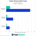 Stable Diffusion WebUI Forge chart