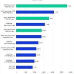 Bar chart of Multi-Core Score in Cinebench 2024.