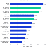 Bar chart of Passive Score in Lightroom Classic.