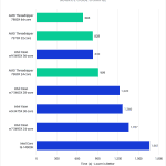 Bar chart of Source Code Compile Time in Unreal Engine.