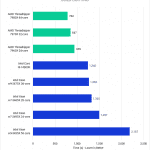 chart showing Threadripper 7000 vs Xeon in Unreal Engine light baking