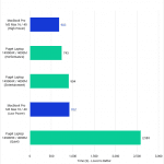 Bar chart of UE Light Baking.