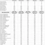 Raw data table for DaVinci Resolve.